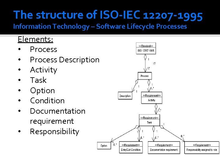 The structure of ISO-IEC 12207 -1995 Information Technology – Software Lifecycle Processes Elements: •
