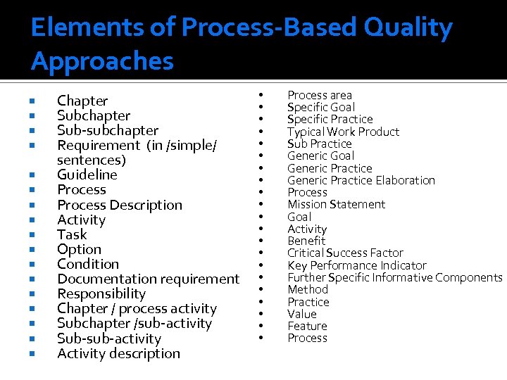 Elements of Process-Based Quality Approaches Chapter Subchapter Sub-subchapter Requirement (in /simple/ sentences) Guideline Process