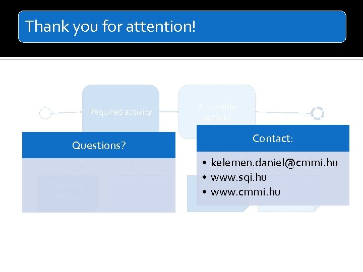 Thank you for attention! Required activity Questions? Required artifact 1 Possible artifact 1 A