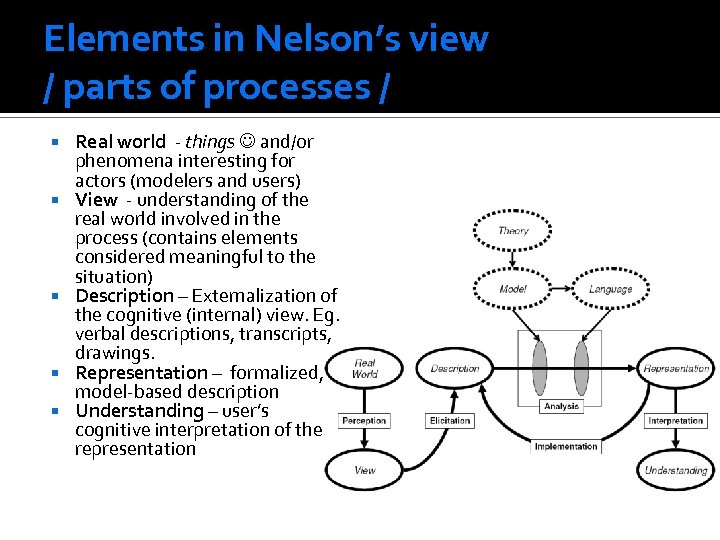 Elements in Nelson’s view / parts of processes / Real world - things and/or