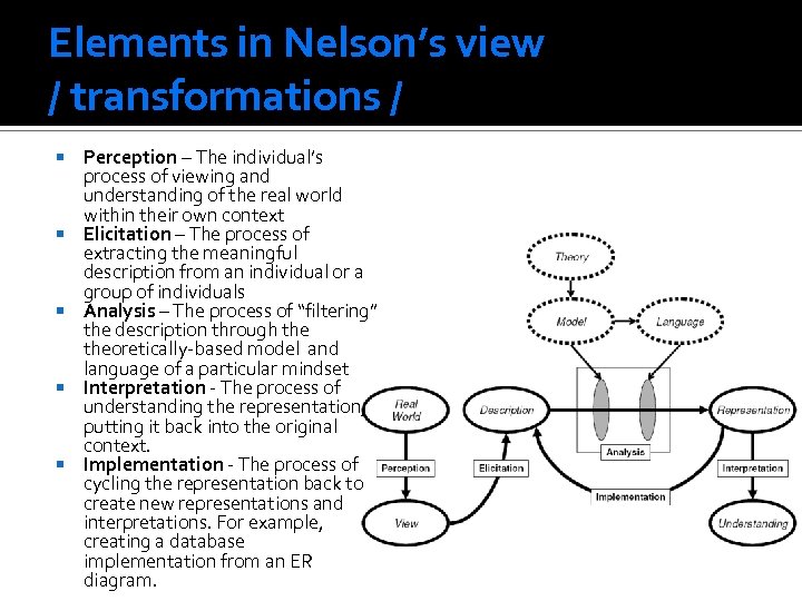 Elements in Nelson’s view / transformations / Perception – The individual’s process of viewing