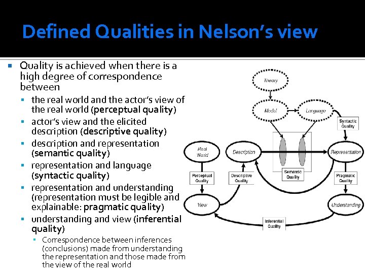 Defined Qualities in Nelson’s view Quality is achieved when there is a high degree