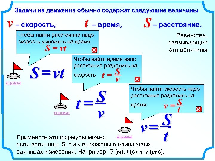 Задачи на движение обычно содержат следующие величины v – скорость, t – время, S