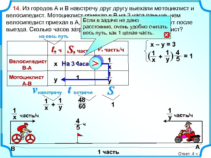  14. Из городов A и B навстречу другу выехали мотоциклист и 14. велосипедист.