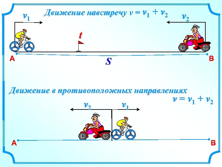 v 1 Движение навстречу v = v 1 + v 2 t А B