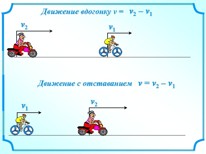 Движение вдогонку v = v 2 – v 1 v 2 v 1 Движение