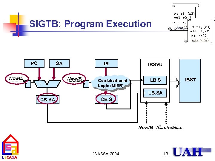 st r 2, (r 3) mul r 3, 3 st r 2, (r 3)