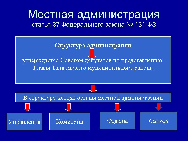 Местное правительство. Структура местной администрации. Органы местной администрации. Структура местной администрации муниципального образования. Местная администрация структура и полномочия.