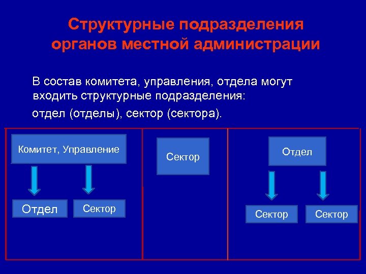 Структурные подразделения органов местной администрации В состав комитета, управления, отдела могут входить структурные подразделения: