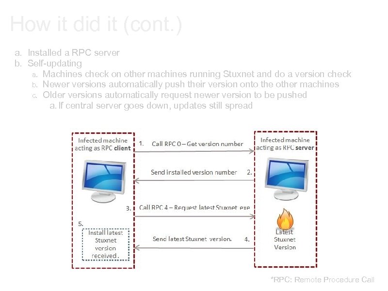 How it did it (cont. ) a. Installed a RPC server b. Self-updating a.