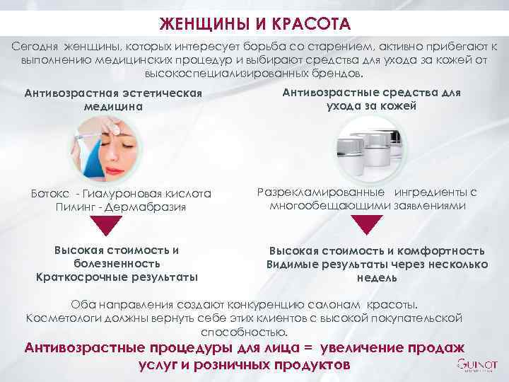 ЖЕНЩИНЫ И КРАСОТА Сегодня женщины, которых интересует борьба со старением, активно прибегают к выполнению