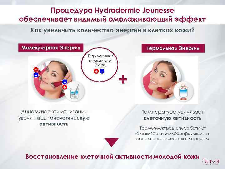 Процедура Hydradermie Jeunesse обеспечивает видимый омолаживающий эффект Как увеличить количество энергии в клетках кожи?