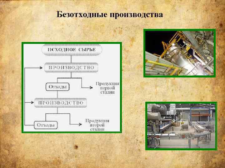 Применение экологически чистых и безотходных производств 10 класс презентация