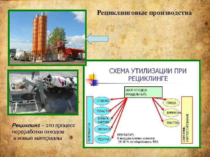Рециклинговые производства Рециклинг – это процесс переработки отходов в новые материалы 
