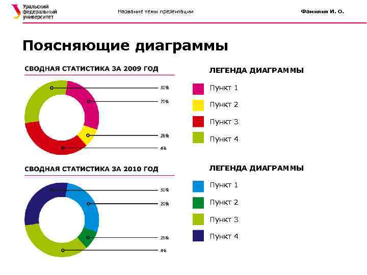 Название темы презентации Фамилия И. О. Поясняющие диаграммы ЛЕГЕНДА ДИАГРАММЫ Пункт 1 Пункт 2
