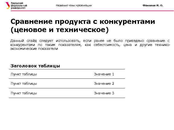 Название темы презентации Фамилия И. О. Сравнение продукта с конкурентами (ценовое и техническое) Данный