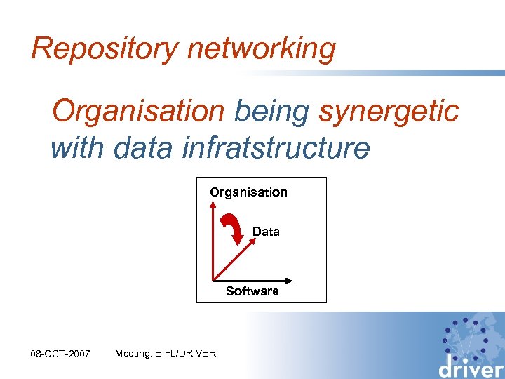 Repository networking Organisation being synergetic with data infratstructure Organisation Data Software 08 -OCT-2007 Meeting: