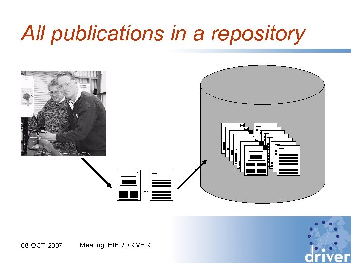 All publications in a repository … … … … 08 -OCT-2007 Meeting: EIFL/DRIVER 