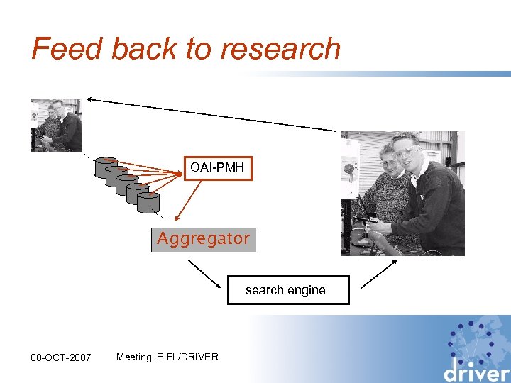 Feed back to research OAI-PMH Aggregator search engine 08 -OCT-2007 Meeting: EIFL/DRIVER 