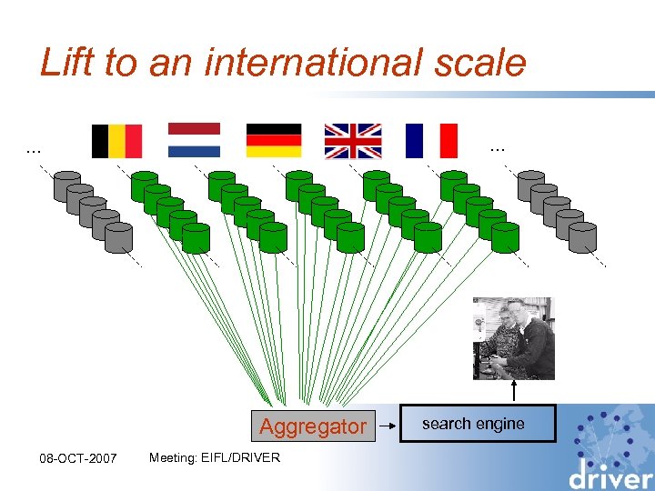 Lift to an international scale … … Aggregator 08 -OCT-2007 Meeting: EIFL/DRIVER search engine