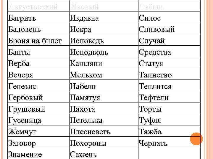 Августовский Багрить Баловень Броня на билет Банты Верба Вечеря Генезис Гербовый Грушевый Гусеница Жемчуг