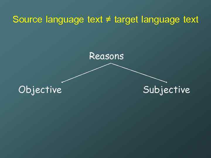 Source language text ≠ target language text Reasons Objective Subjective 