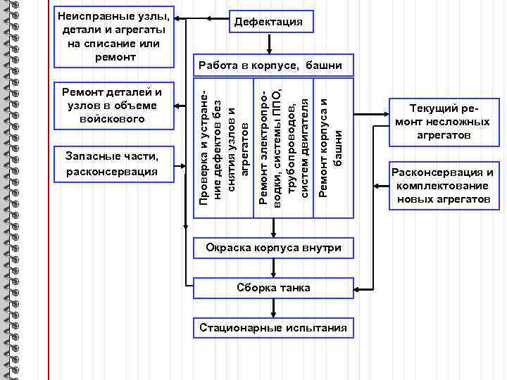 Ремонт корпуса и башни Запасные части, расконсервация Работа в корпусе, башни Ремонт электропроводки, системы