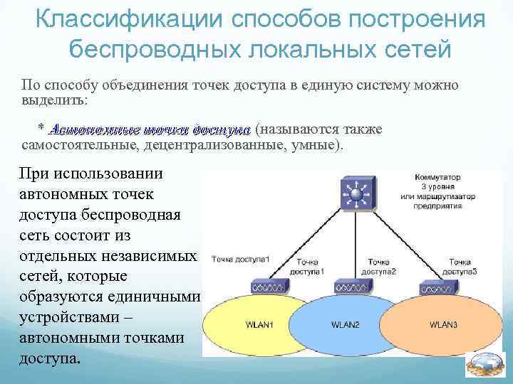 Классификации способов построения беспроводных локальных сетей По способу объединения точек доступа в единую систему