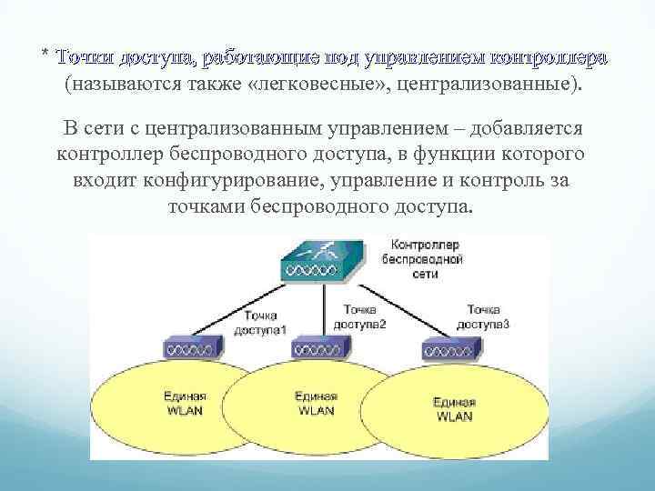 * Точки доступа, работающие под управлением контроллера (называются также «легковесные» , централизованные). В сети