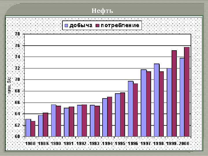 Нефть 