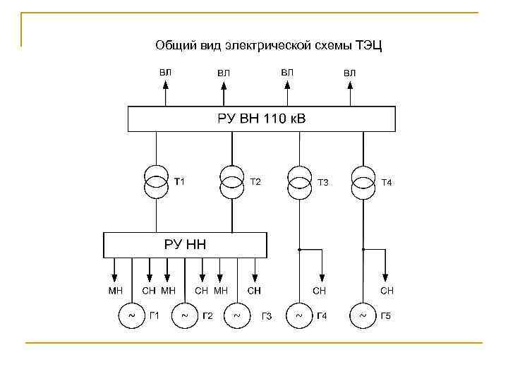 Общий вид электрической схемы ТЭЦ 