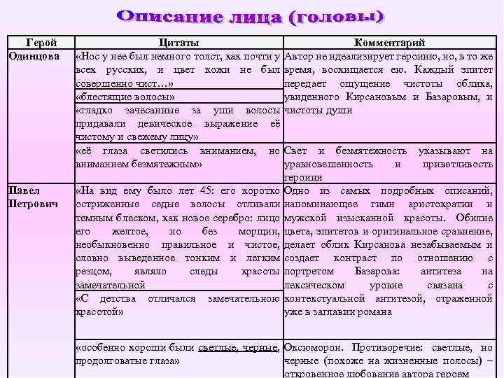Герой Одинцова Павел Петрович Цитаты «Нос у нее был немного толст, как почти у