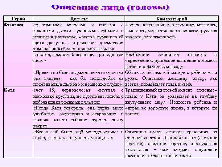 Герой Фенечка Катя Цитаты «с темными волосами и глазами, с красными детски пухлявыми губками