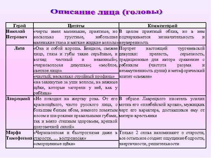 Герой Николай Петрович Цитаты Комментарий «черты имел маленькие, приятные, но В целом приятный облик,