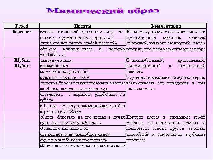 Герой Берсенев Шубин Цитаты Комментарий «от его слегка побледневшего лица, от На мимику героя