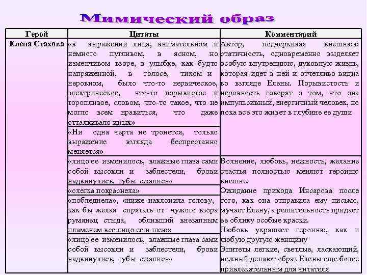 Герой Цитаты Елена Стахова «в выражении лица, внимательном и немного пугливом, в ясном, но