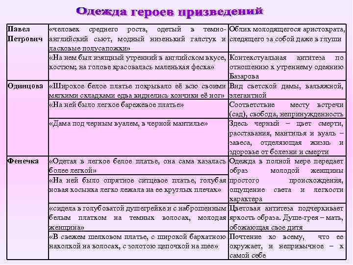 Павел «человек среднего роста, одетый в темно. Петрович английский сьют, модный низенький галстук и
