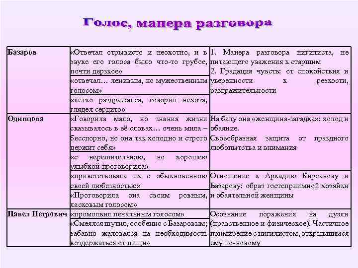 Базаров ответил. Происхождение Аркадия Кирсанова. Соц происхождение Аркадия Кирсанова. Манера общения Базарова. Аркадий Кирсанов воспитание.