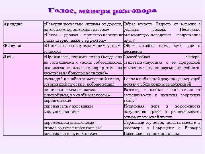 Аркадий Фенечка Лиза «Говорил несколько сиплым от дороги, Образ юности. Радость от встречи с