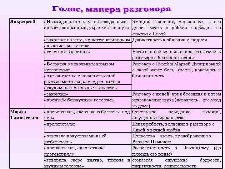 Лаврецкий Марфа Тимофеевна «Неожиданно крикнул ей вслед» , «все Эмоции, волнения, родившиеся в его