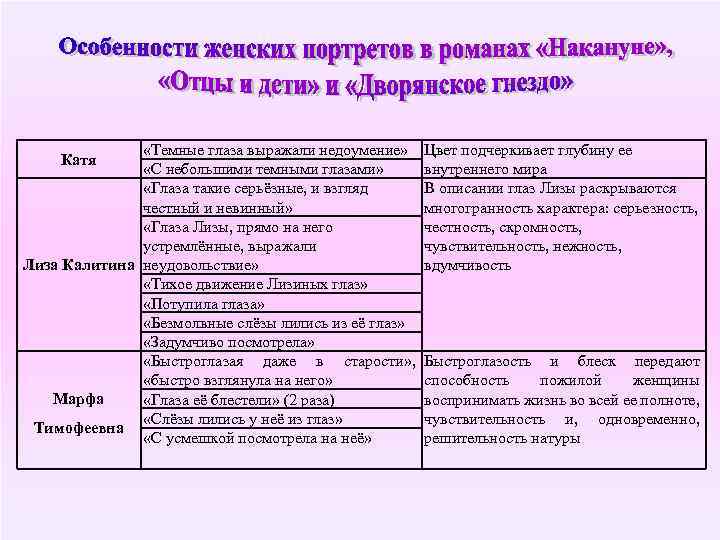  «Темные глаза выражали недоумение» «С небольшими темными глазами» «Глаза такие серьёзные, и взгляд