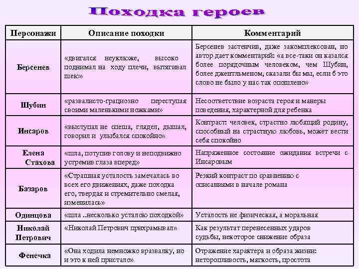 Как Познакомился Николай Петрович С Фенечкой