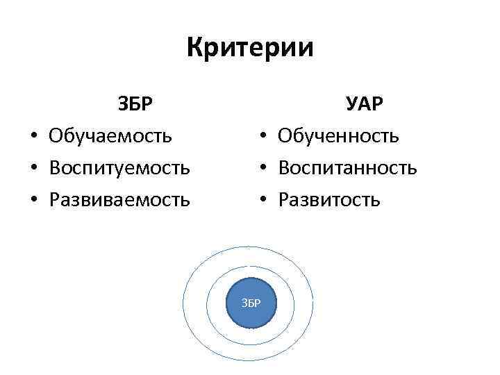 Уровень актуального развития