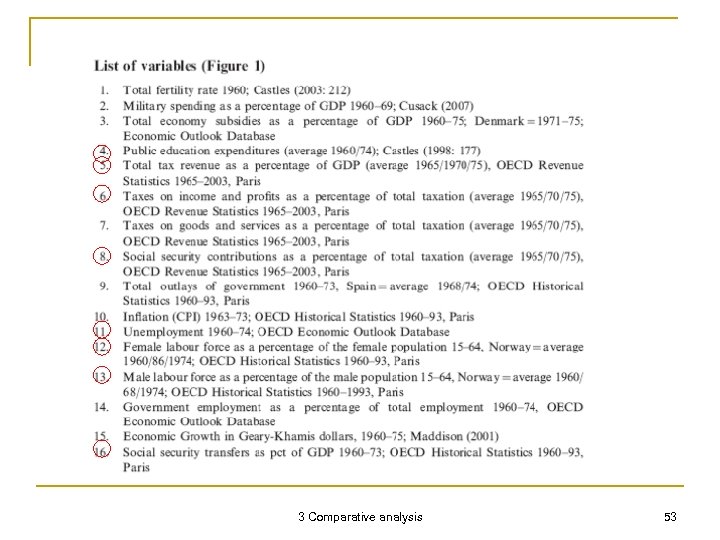 3 Comparative analysis 53 