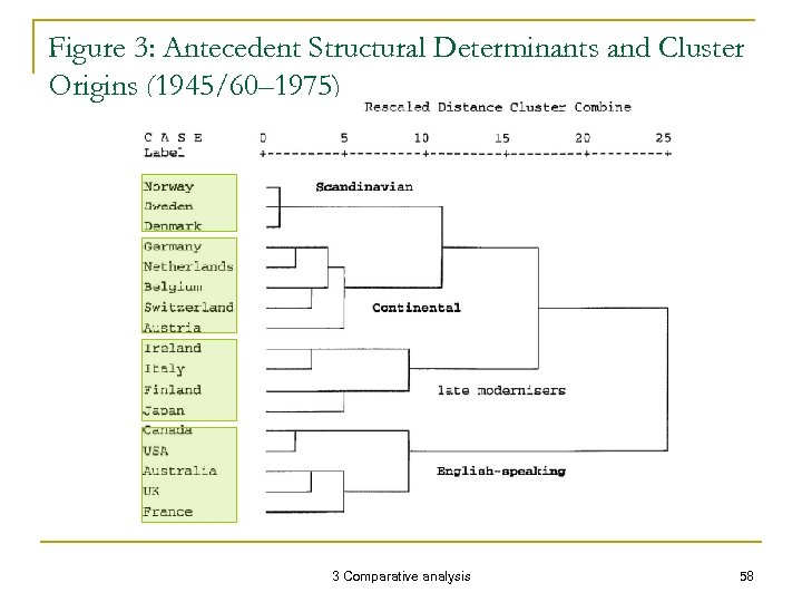 Figure 3: Antecedent Structural Determinants and Cluster Origins (1945/60– 1975) 3 Comparative analysis 58