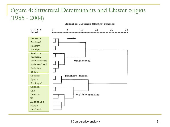 Figure 4: Structural Determinants and Cluster origins (1985 - 2004) 3 Comparative analysis 61