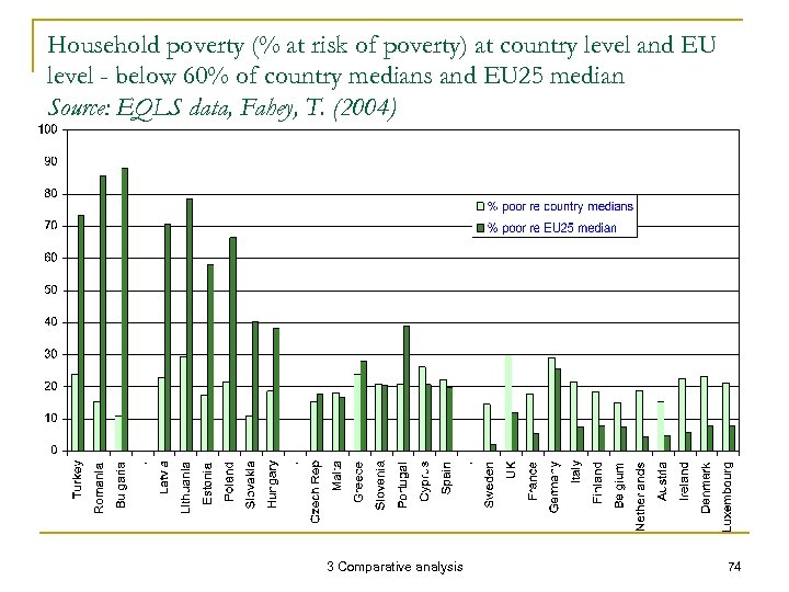 Household poverty (% at risk of poverty) at country level and EU level -