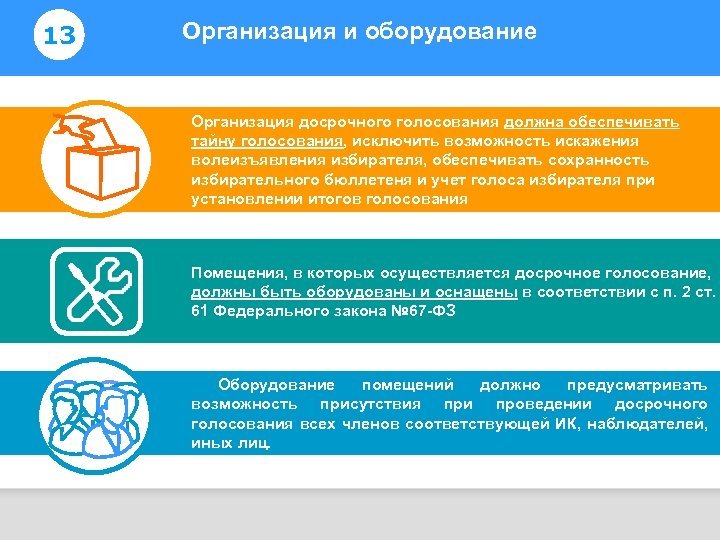 13 Организация и оборудование Информирование избирателей Организация досрочного голосования должна обеспечивать тайну голосования, исключить
