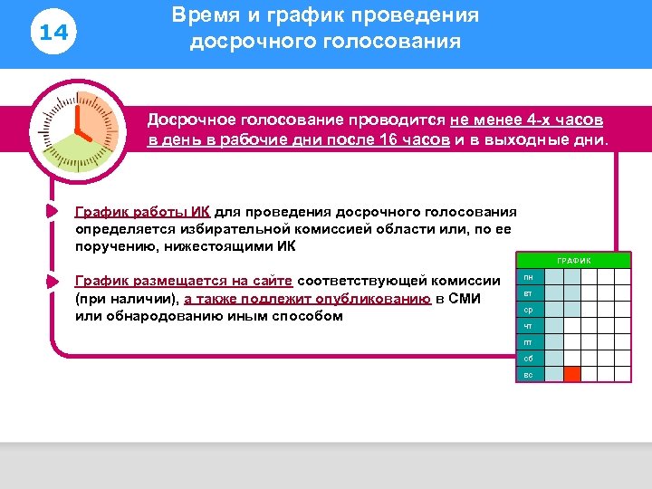 14 Время и график проведения досрочного голосования Информирование избирателей Досрочное голосование проводится не менее