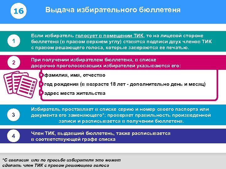 16 Выдача избирательного бюллетеня Информирование избирателей 1 Если избиратель голосует в помещении ТИК, то